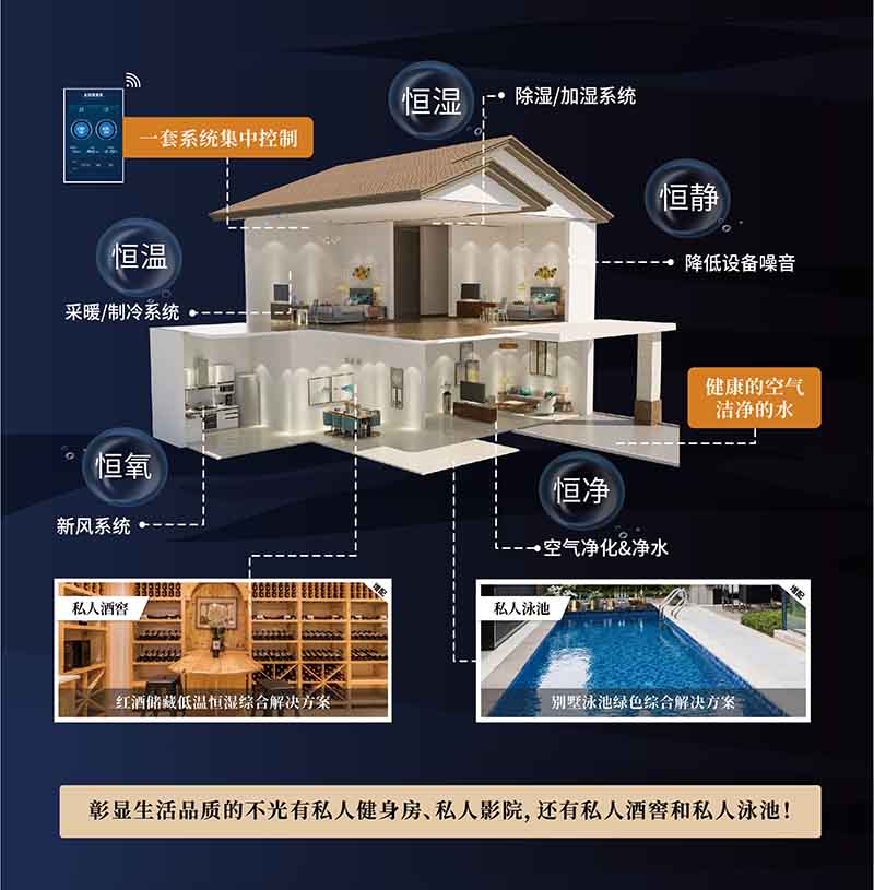 什么是五恒系统？五恒系统的标准是什么？| 成都五恒系统