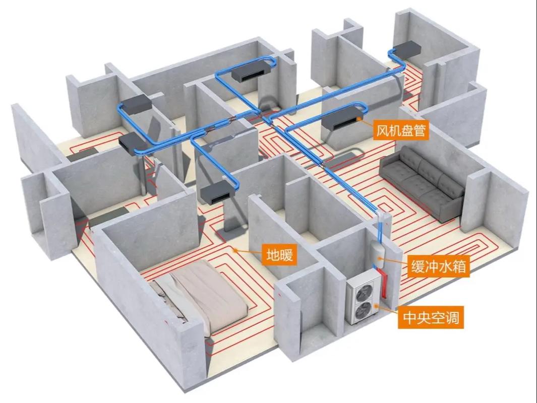 成都两联供系统和传统系统的能耗差异具体体现在哪些方面？