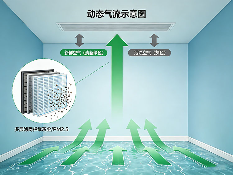 成都两联供系统
